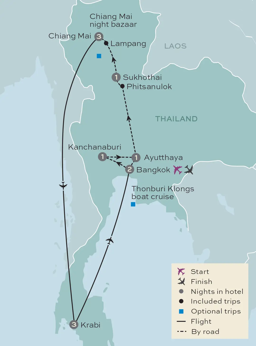 Just You - Thailand - Land of a thousand smiles